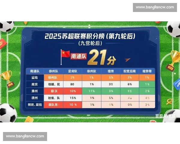 聚焦球队积分榜风云变幻解析赛季竞争格局走势与夺冠形势前瞻观察 聚焦球队积分榜风云变幻解析赛季竞争格局走势与夺冠形势前瞻观察