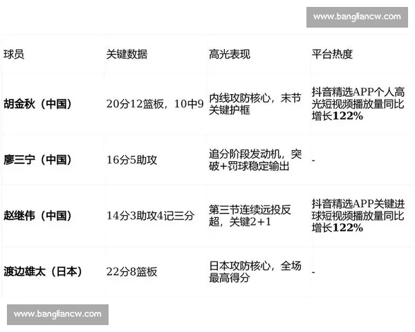今日赛事数据全面分析 多项关键数据揭示比赛走势和胜负关键因素 今日赛事数据全面分析 多项关键数据揭示比赛走势和胜负关键因素