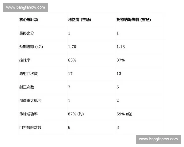 英超球队主客场表现分析与影响因素探讨 英超球队主客场表现分析与影响因素探讨